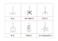 玻璃反應(yīng)釜如何選擇合適的攪拌槳,上?？婆d儀器